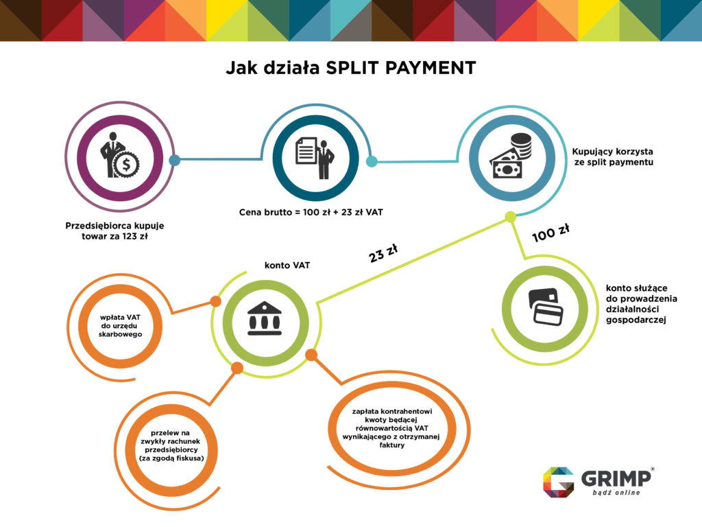 Jak działa split payment vat 2018